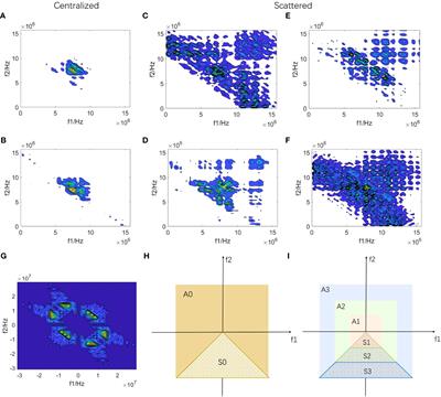 Deep learning algorithm using bispectrum analysis energy feature maps based on ultrasound radiofrequency signals to detect breast cancer